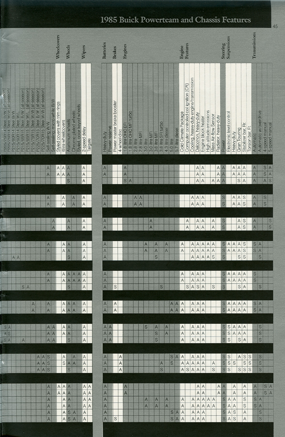 1985 Buick - The Art of Buick-45
